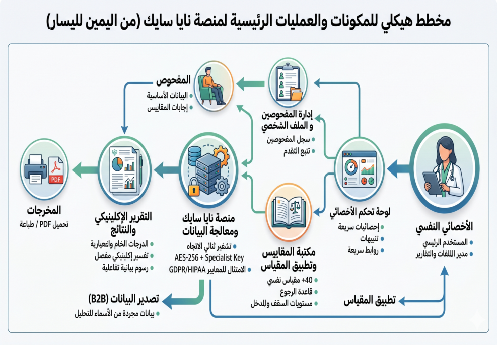 فئات المقاييس